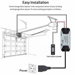 Smart Garage Door Opener WiFi Garage Door Controller APP and Voice Control